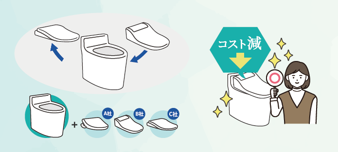 便座だけ交換できるイメージ